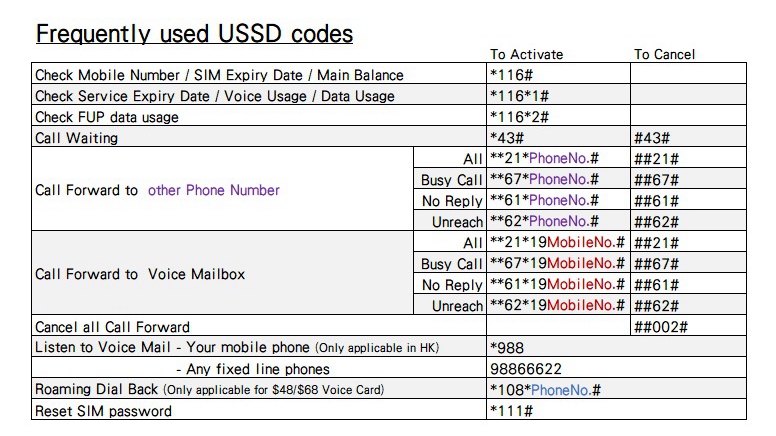 USSD codes